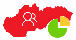 Počet obyvateľov - kraje