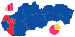 Počet obyvateľov v Trnavskom kraji